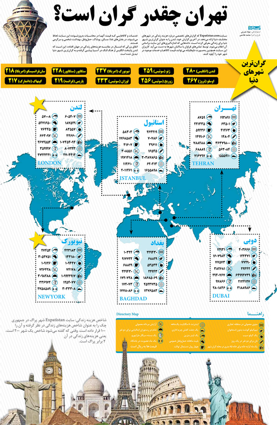 مقایسه هزینه های زندگی در تهران و شهرهای دیگر جهان